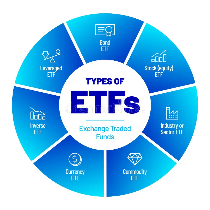exchange traded funds