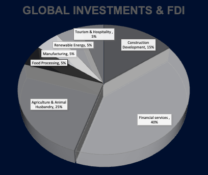 global investment 01
